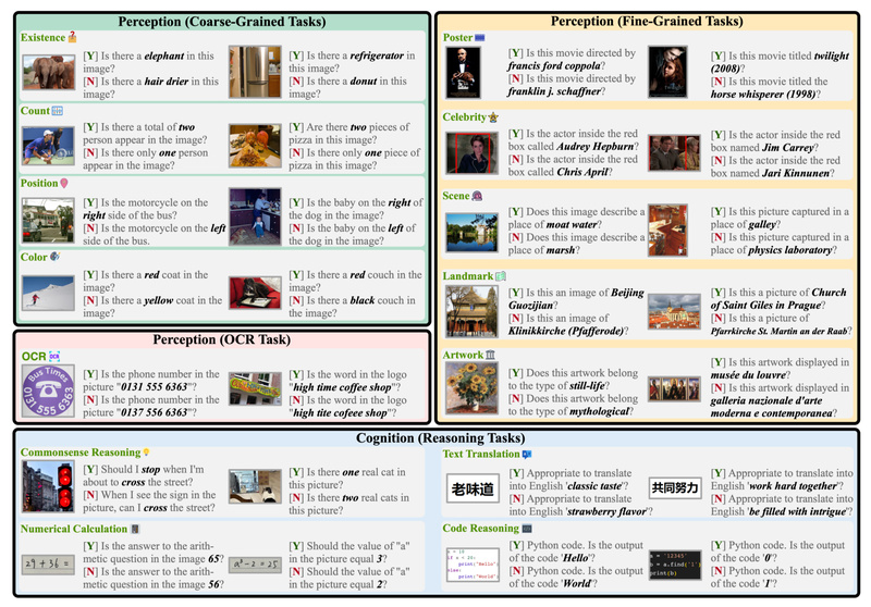 MME: The First Comprehensive Benchmark to Objectively Evaluate Multimodal Large Language Models